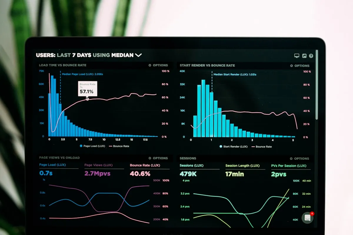 Analytics dashboard on a computer screen showing data visualization